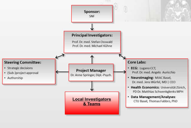 Local Investigators& Teams