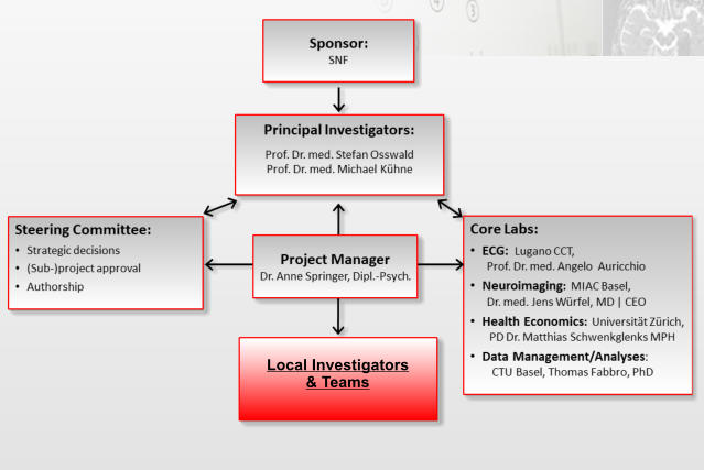 Local Investigators& Teams